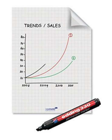 Legamaster Magic-Chart Statik Flipchart Kareli Kağıt 1590